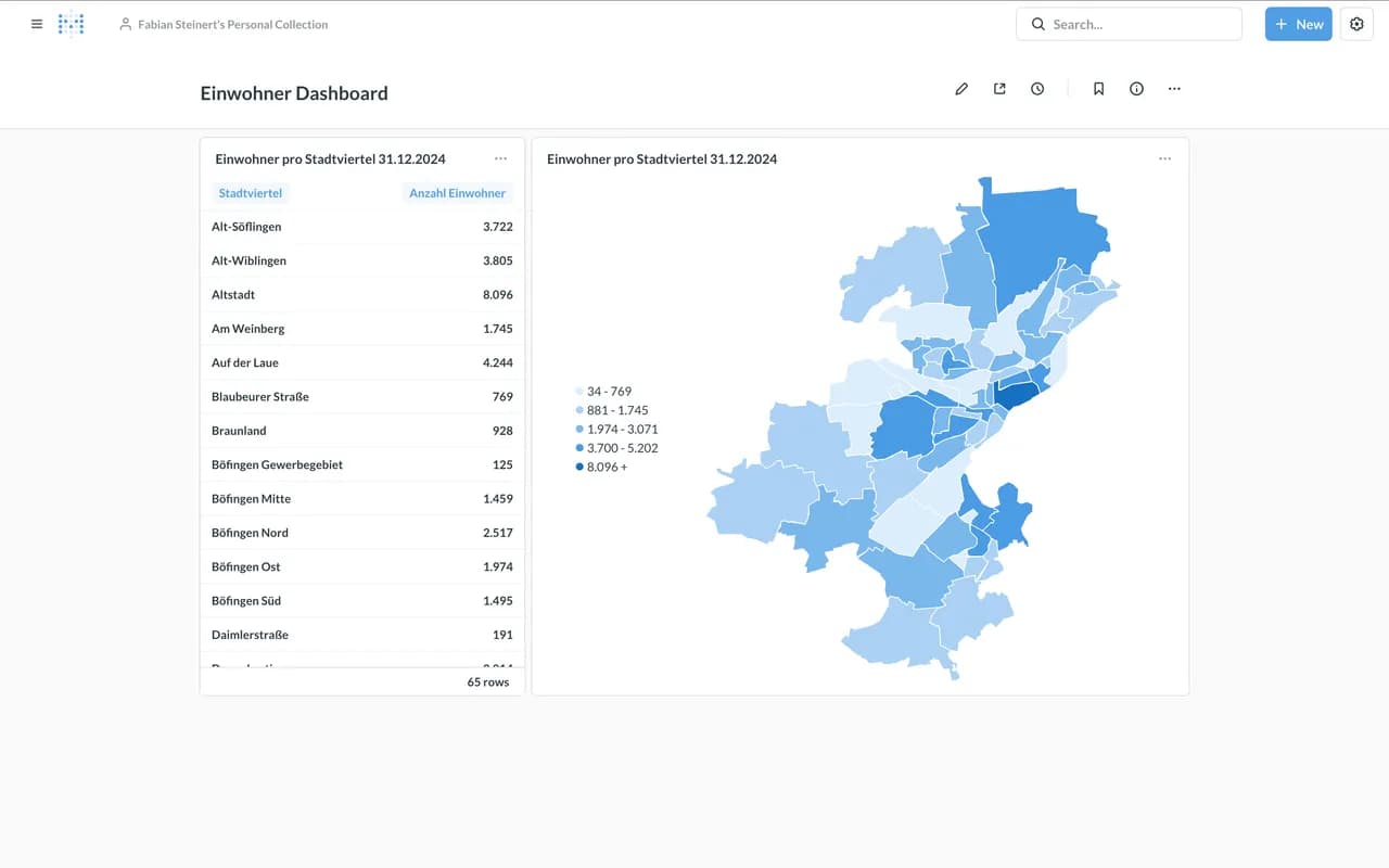 Excel-Datenkonverter für Dashboards